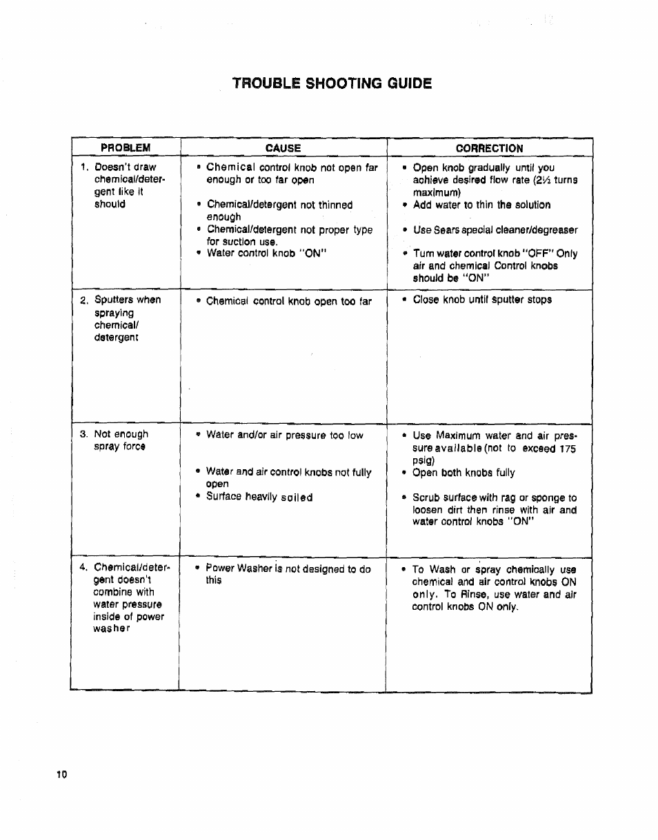 Troubli shooting guide | Sears 919.16225 User Manual | Page 10 / 12