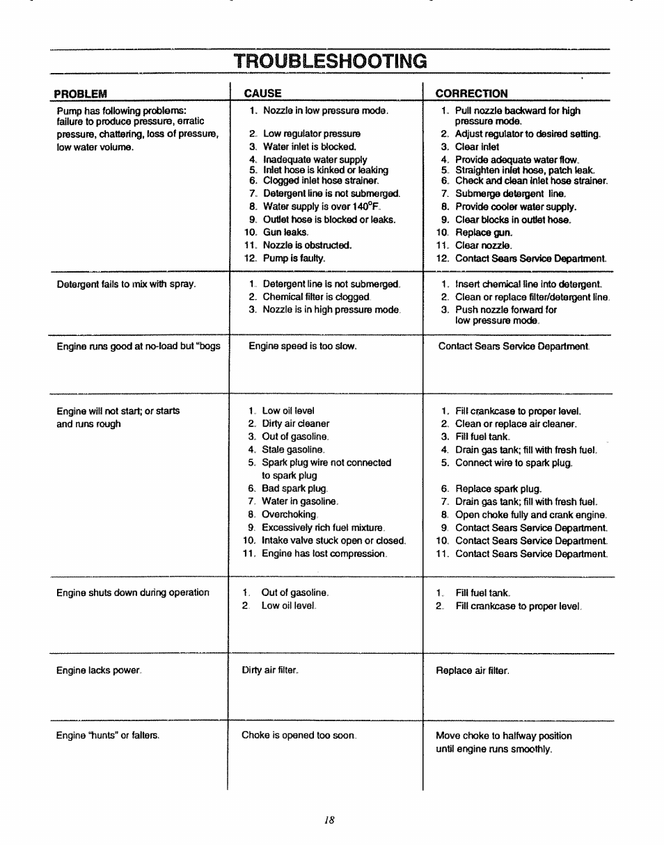 Troubleshooting | Sears 580.7515 User Manual | Page 18 / 60