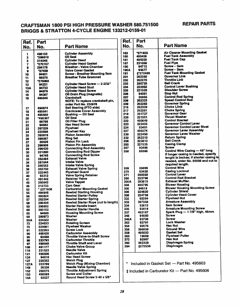 Ref. no. part no. part name | Sears 580.7515 User Manual | Page 28 / 60