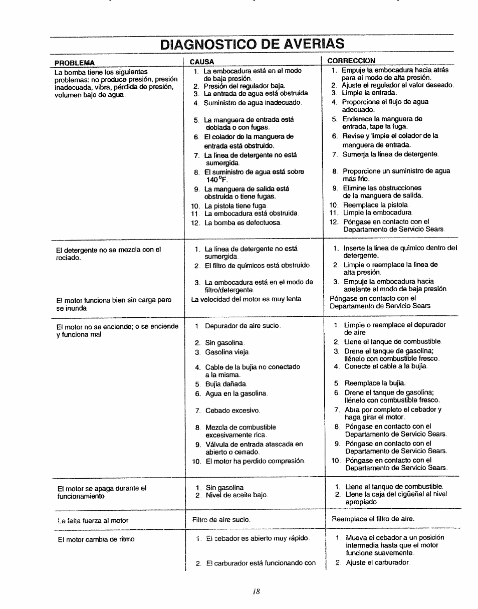 Diagnostico de averias | Sears 580.7515 User Manual | Page 48 / 60