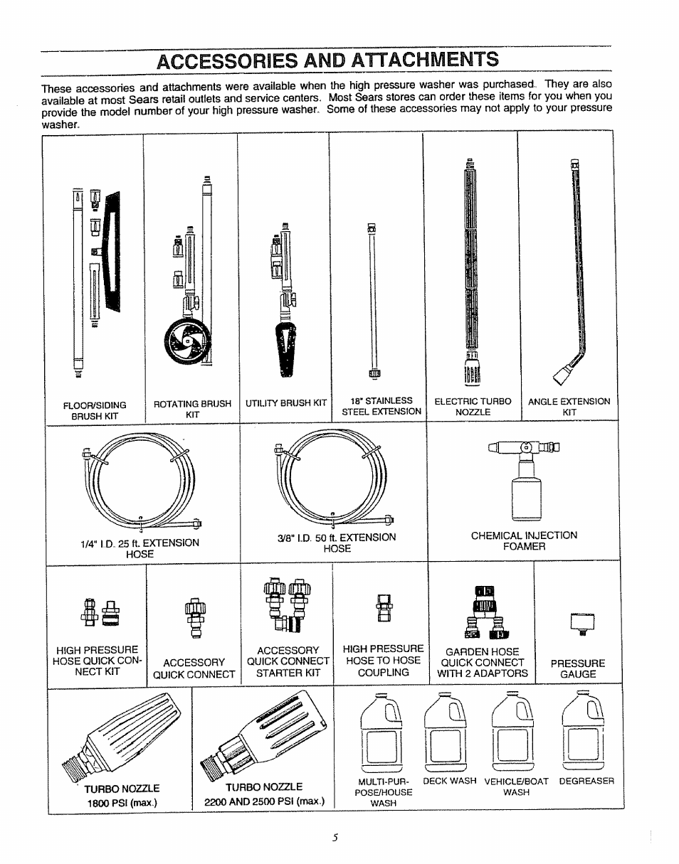 Accessories and attachments | Sears 580.7515 User Manual | Page 5 / 60
