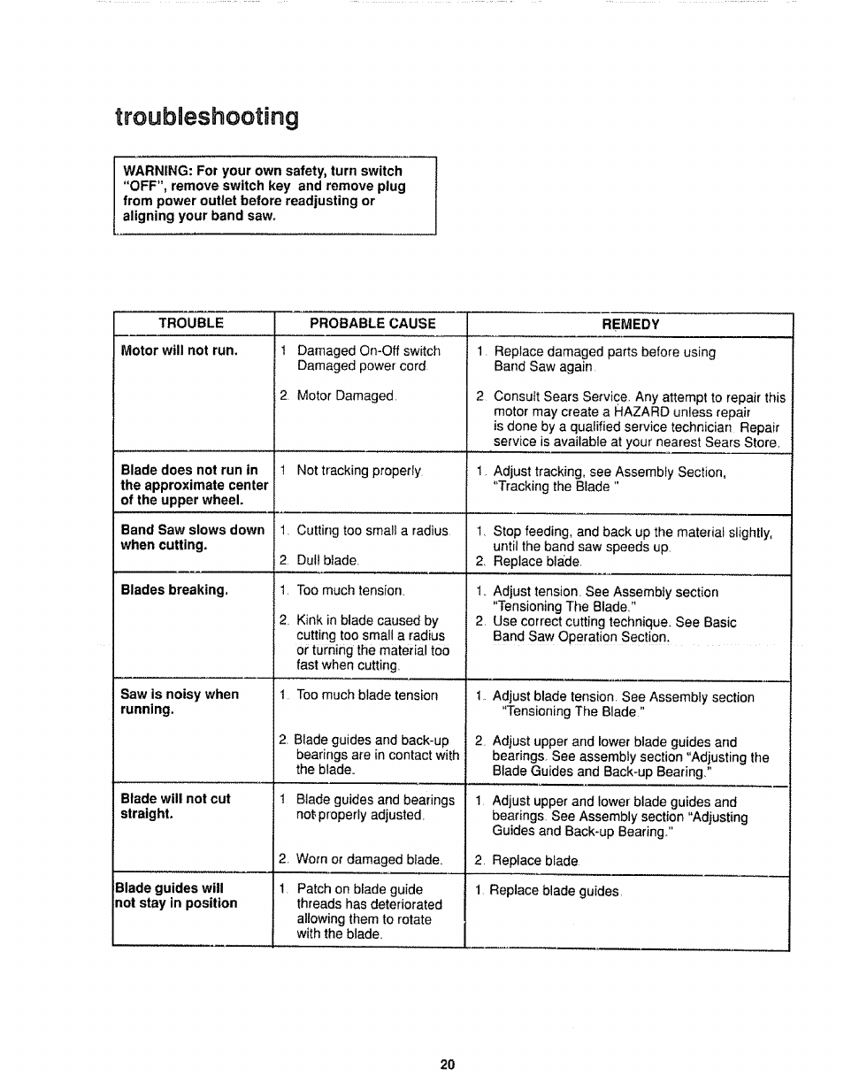 Trouisfeshooting | Sears 113.244501 User Manual | Page 20 / 24