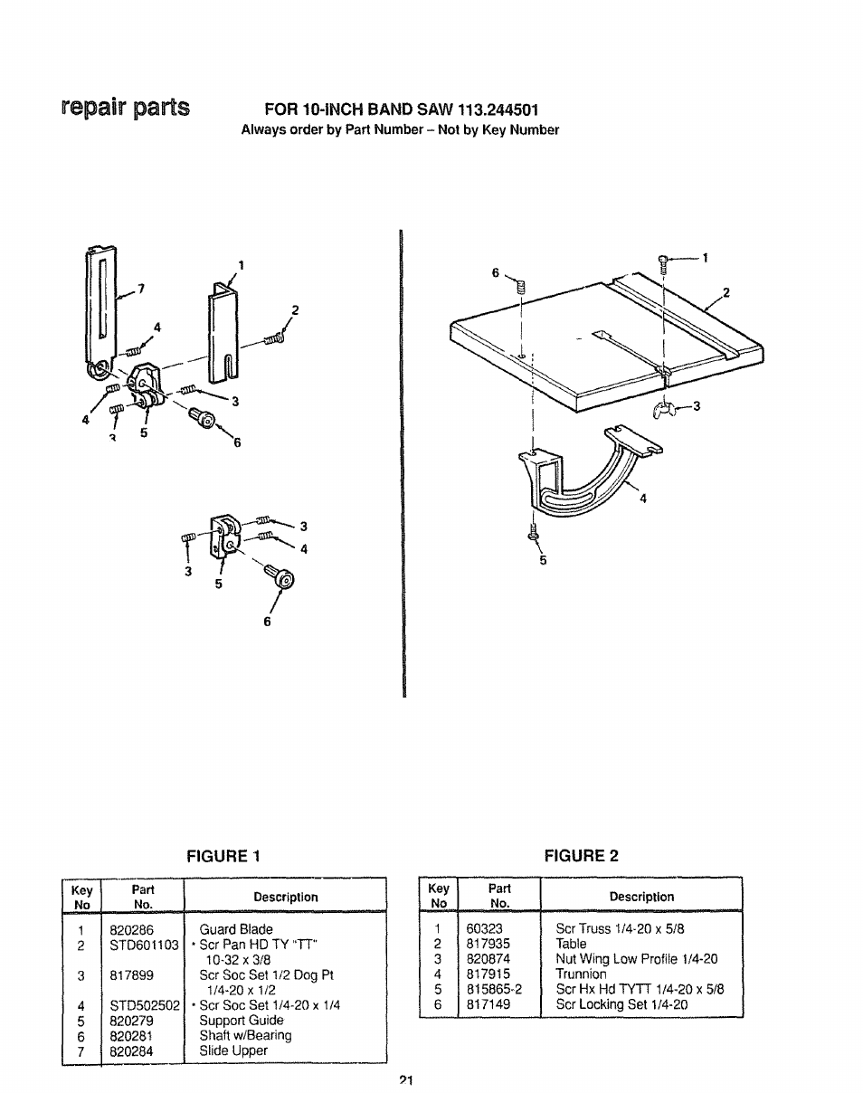 Repair parts for io-inch band saw 113.244501, Figure 2, Repair parts | Figure | Sears 113.244501 User Manual | Page 21 / 24
