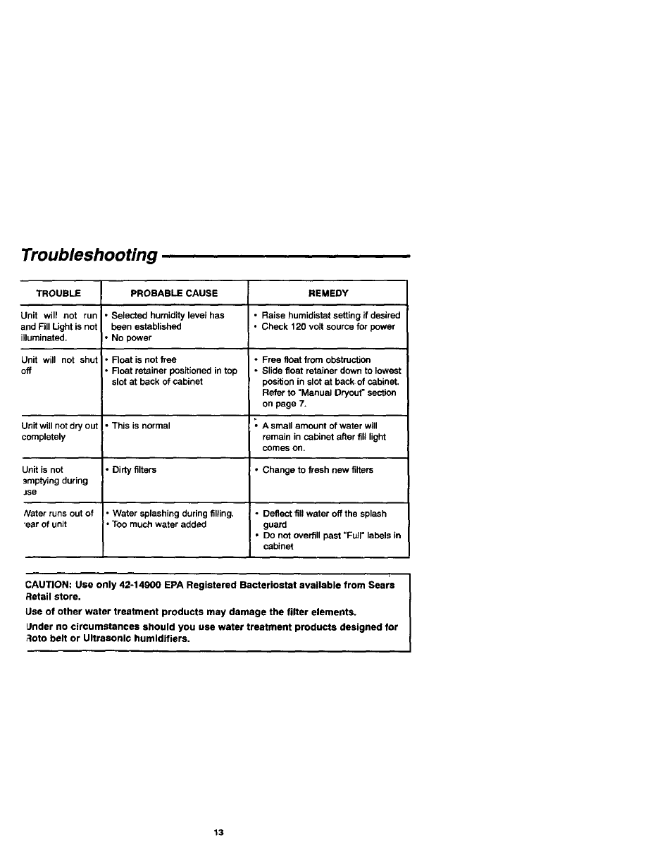 Troubleshooting | Sears 758.144131 User Manual | Page 13 / 16