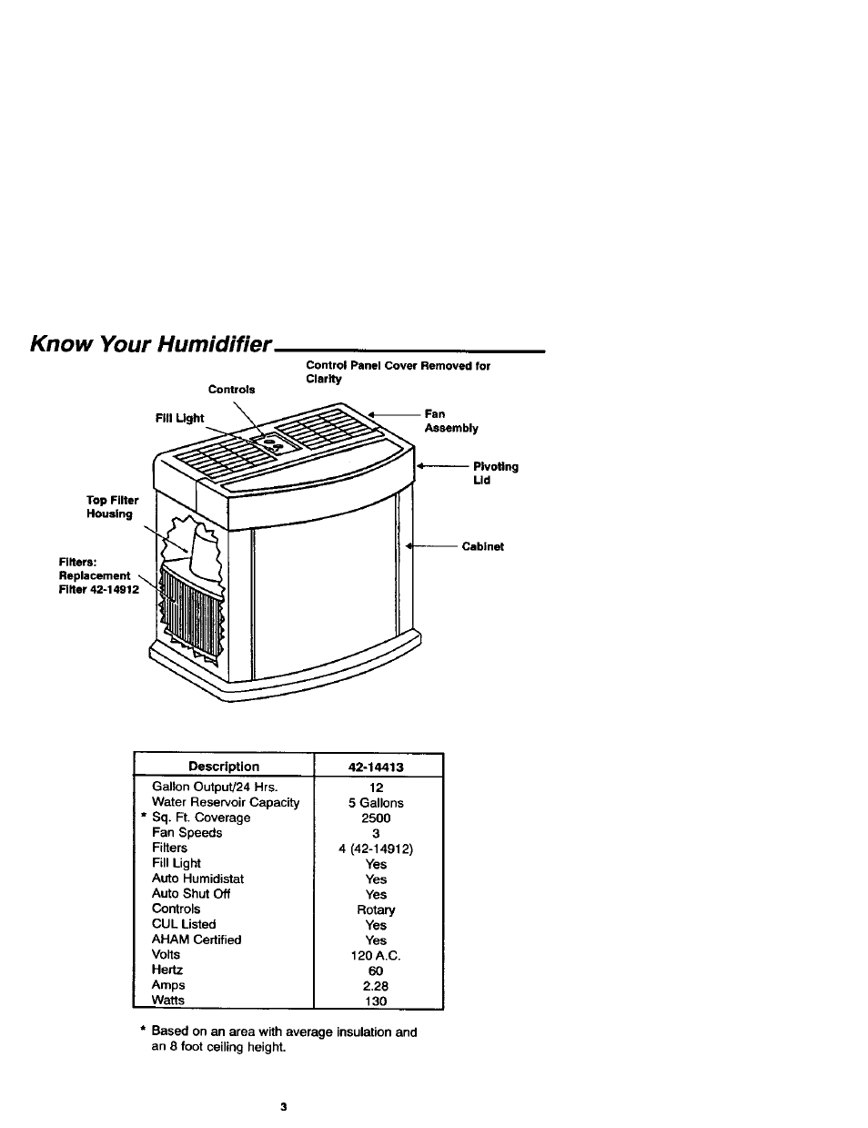 Know your humidifier | Sears 758.144131 User Manual | Page 3 / 16