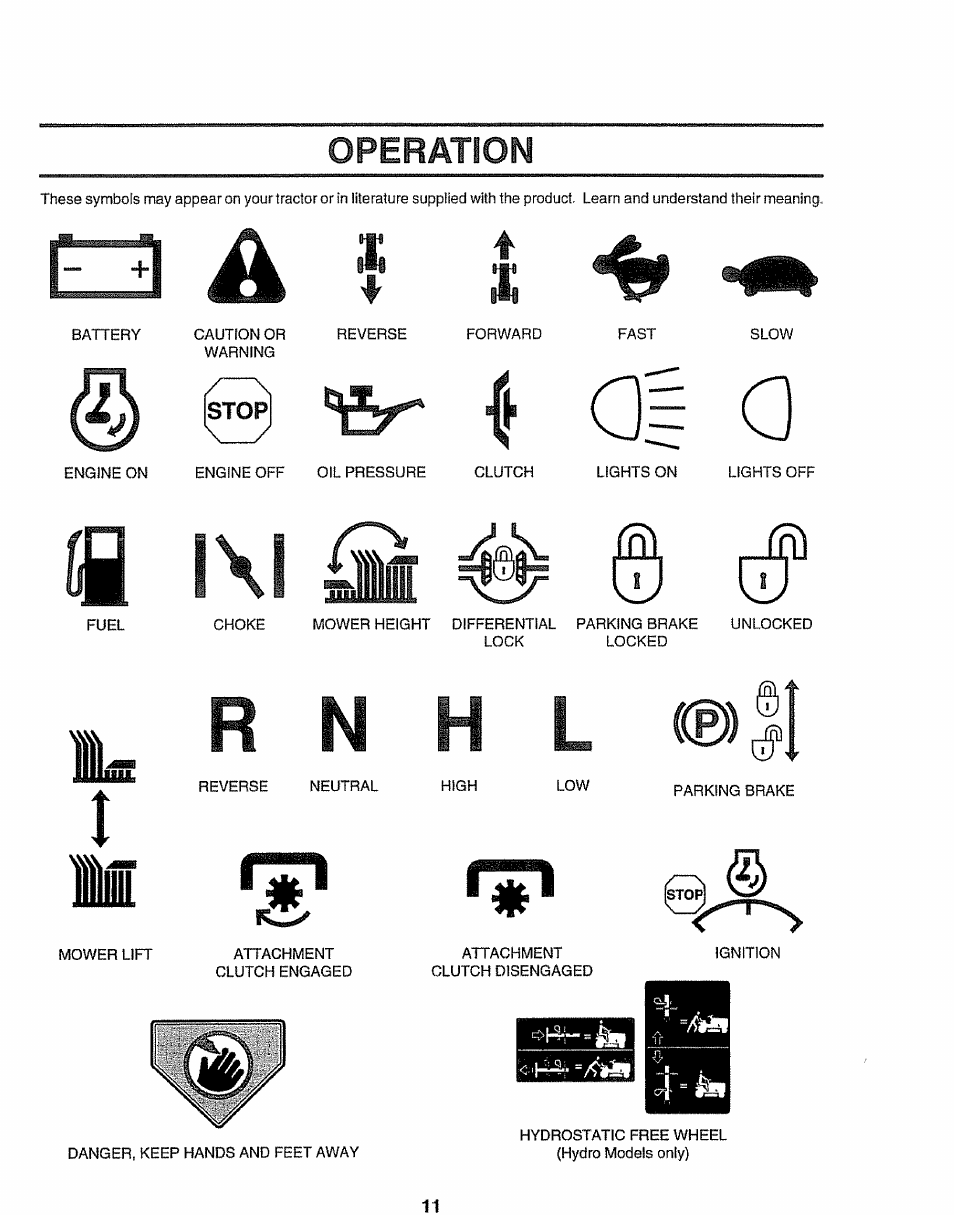 Í a| a, U l\l, Operation | Sears EZ3 917.258473 User Manual | Page 11 / 60