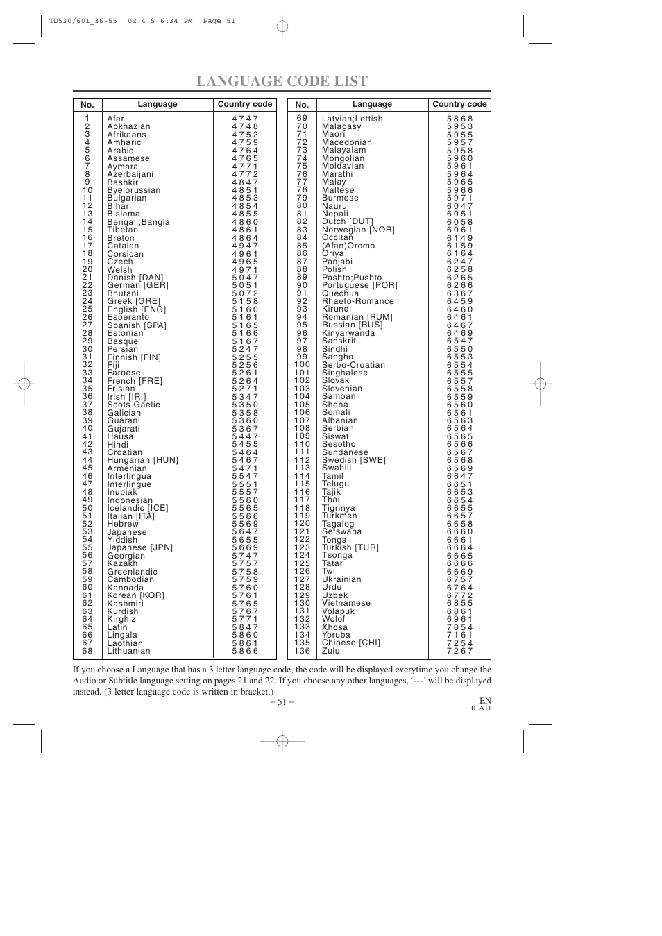 Language code list | Sears SRCD227 User Manual | Page 51 / 64