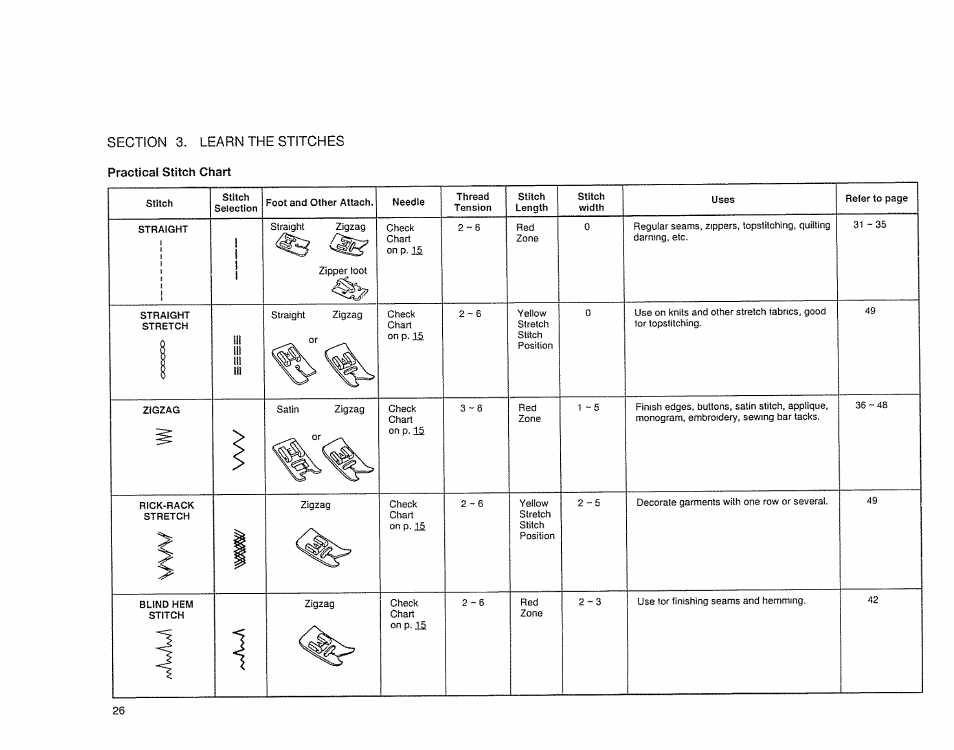 Sears 385. 17526 User Manual | Page 28 / 76