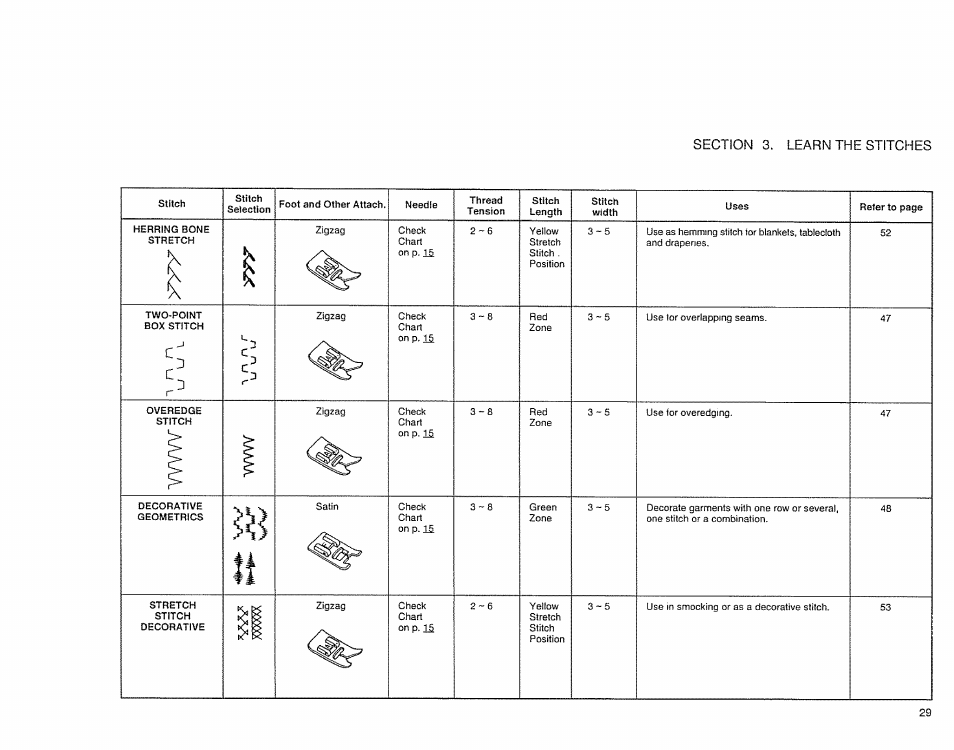 Sears 385. 17526 User Manual | Page 31 / 76