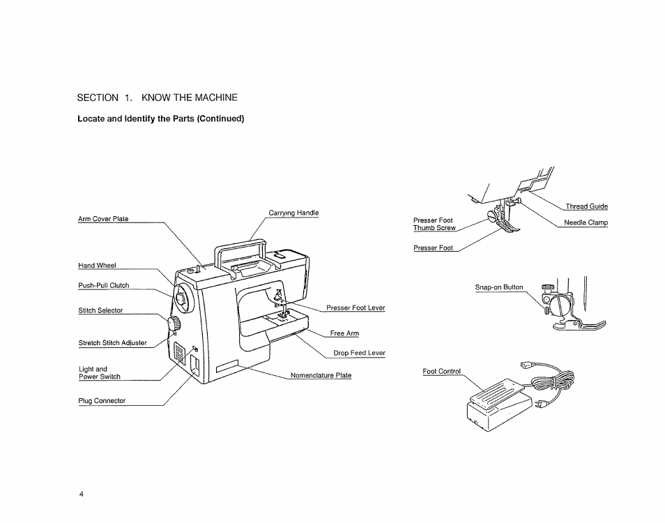 Sears 385. 17526 User Manual | Page 6 / 76