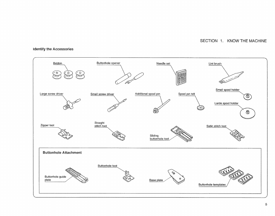 Identify the accessories | Sears 385. 17526 User Manual | Page 7 / 76