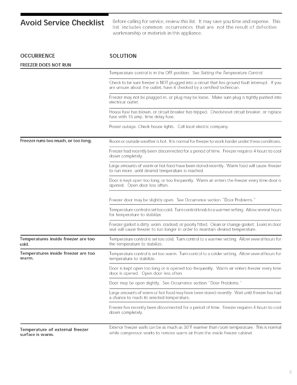 A¥oid service checklist | Sears Imperial 216769700 User Manual | Page 8 / 10