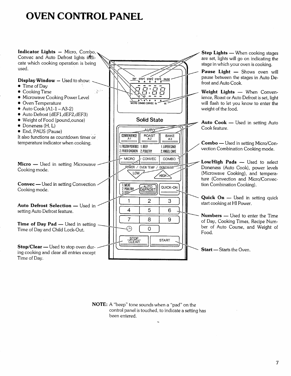 Oven control panel | Sears Microwave Oven User Manual | Page 7 / 24