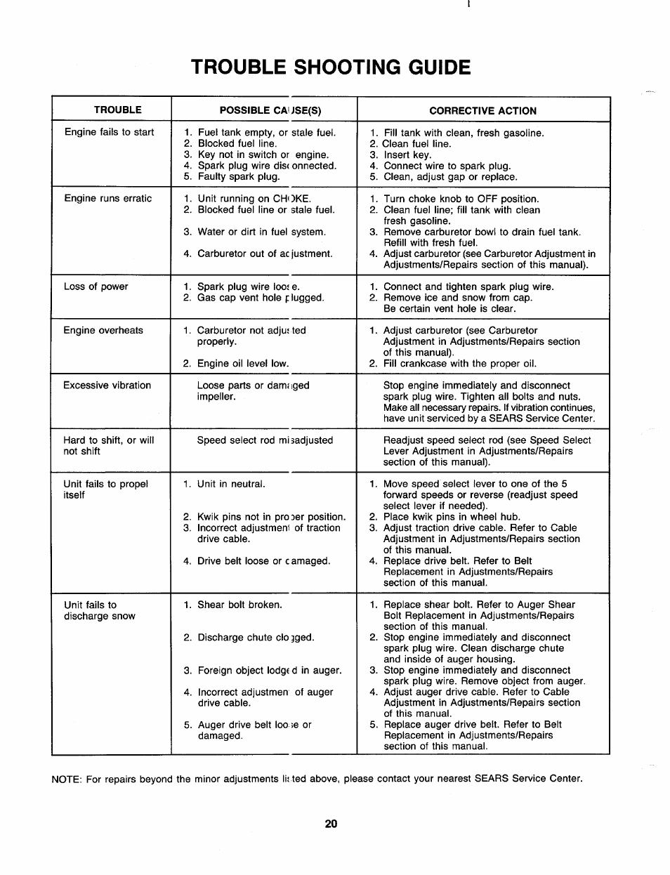 Trouble shooting guide | Sears 247 886510 User Manual | Page 20 / 36