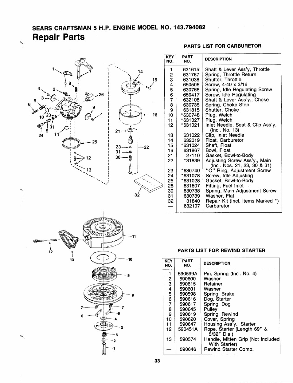 Repair parts, Parts list for carburetor | Sears 247 886510 User Manual | Page 33 / 36