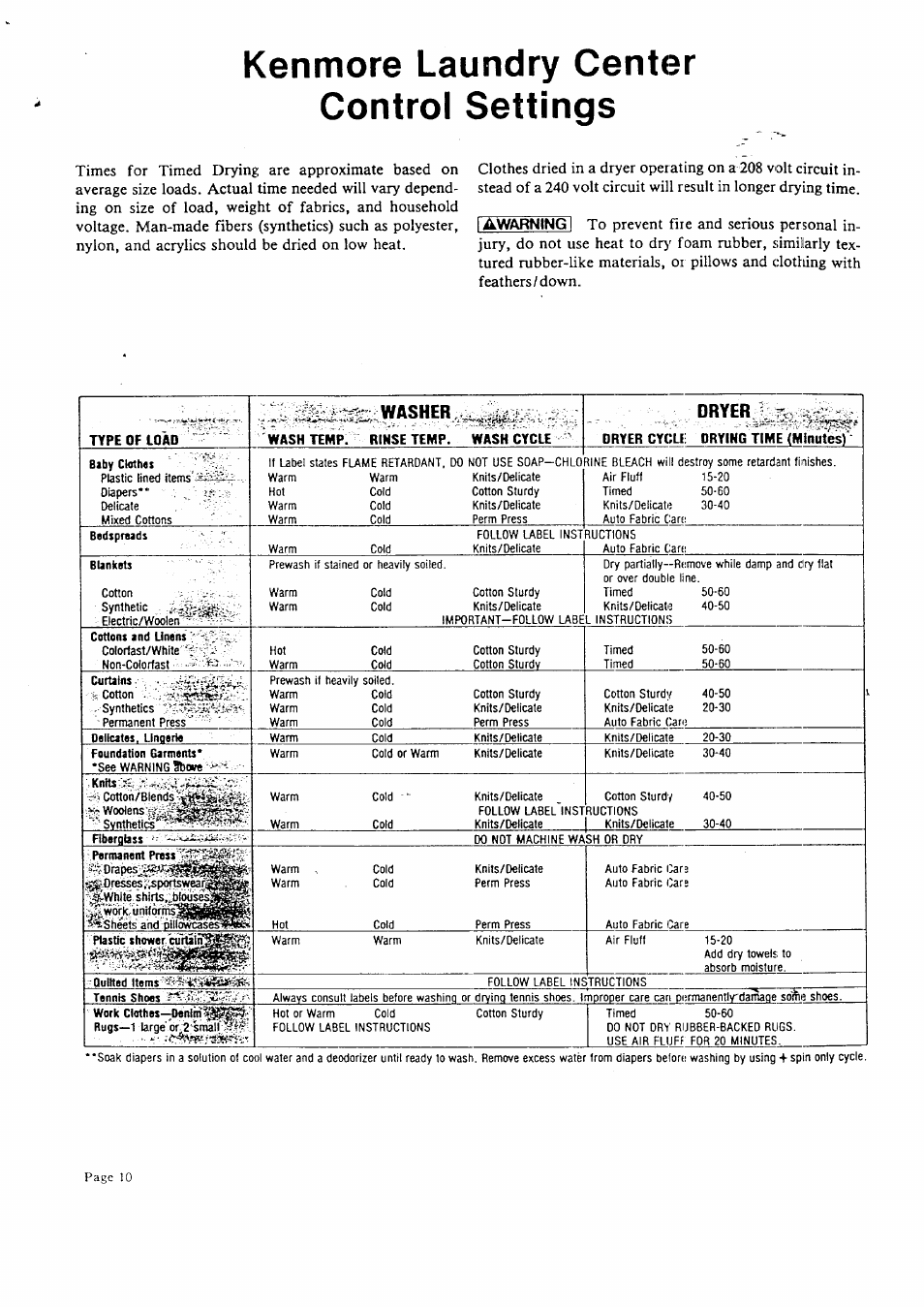 Kenmore laundry center control settings, Dryer | Sears KENMORE LAUNDRY CENTER 95701 User Manual | Page 10 / 16