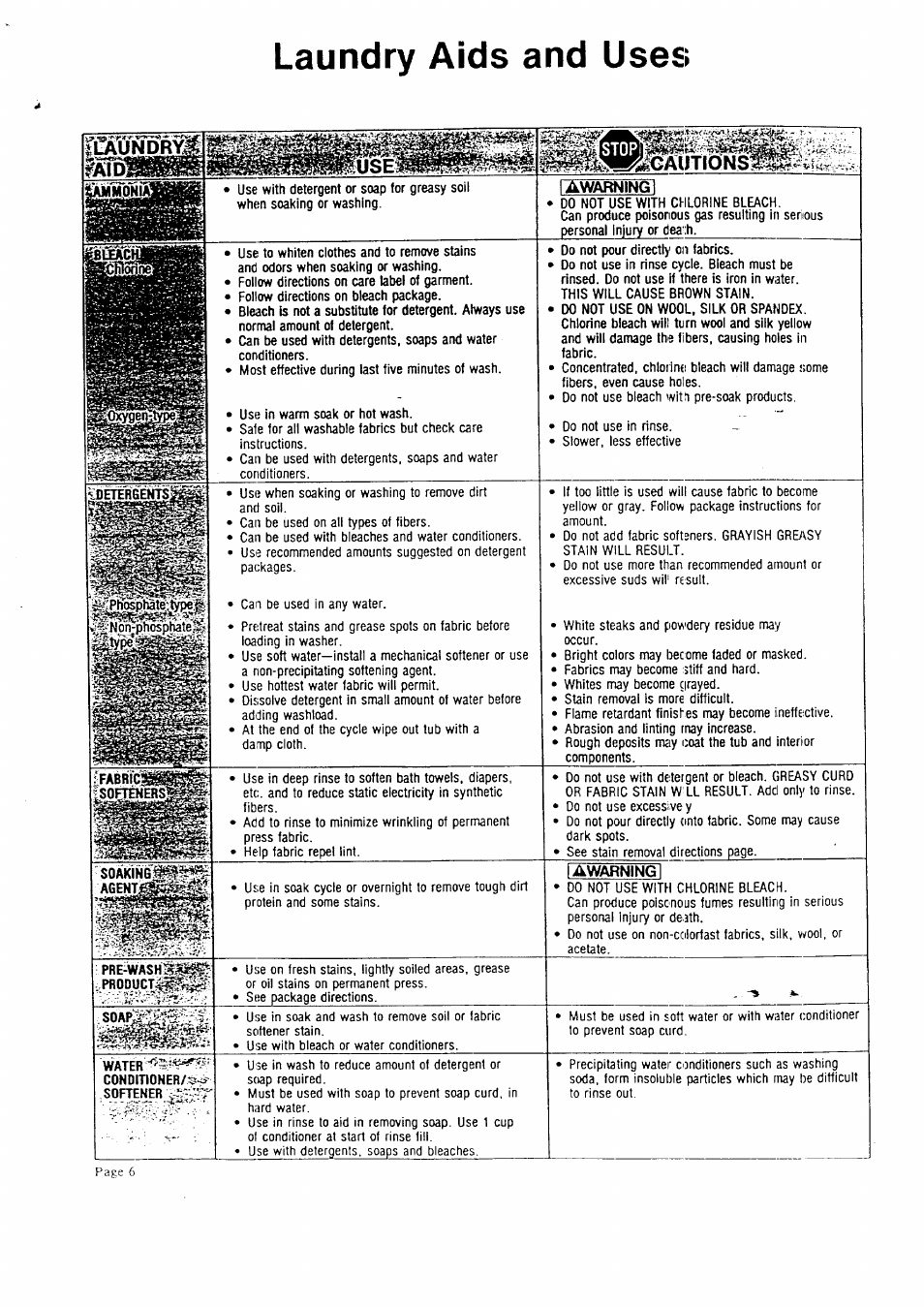 Laundry aids and uses | Sears KENMORE LAUNDRY CENTER 95701 User Manual | Page 6 / 16