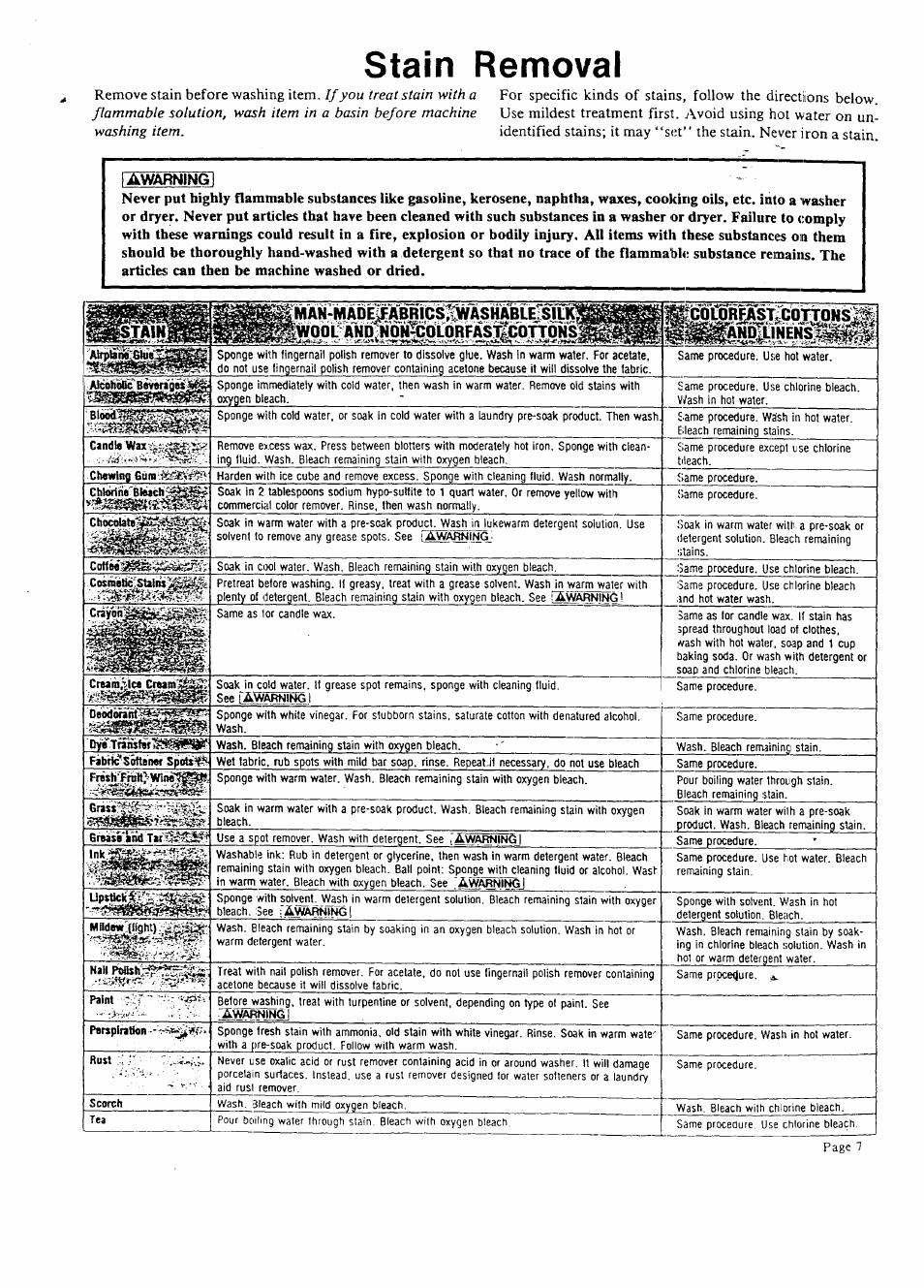 Stain removal, Rsvtowiigl | Sears KENMORE LAUNDRY CENTER 95701 User Manual | Page 7 / 16