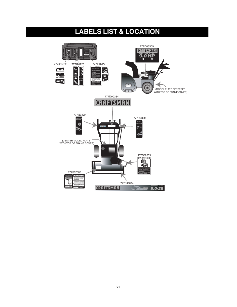 Labels list & location, 0 hp, Traction control right turn control | Read operators manual before starting, Push primer 2 or 3 times | Sears 247.88853 User Manual | Page 27 / 64