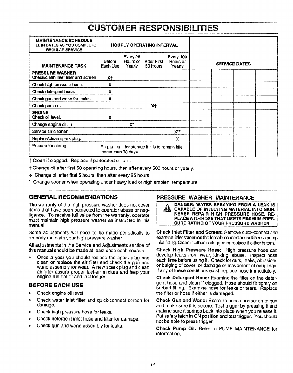 General recommendations, Before each use, Pressure washer maintenance | Customer responsibilities | Sears 580.75151 User Manual | Page 14 / 28