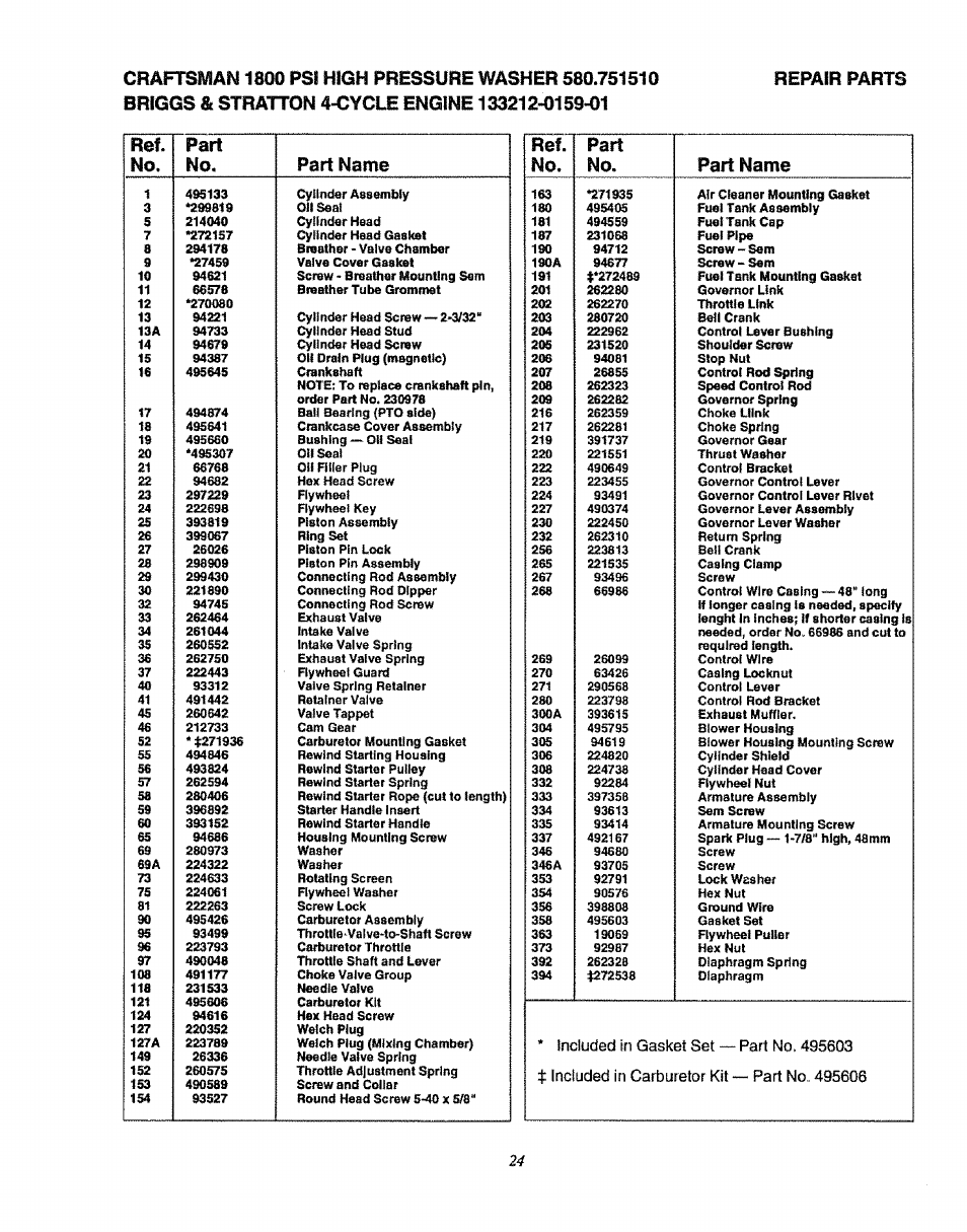 Sears 580.75151 User Manual | Page 24 / 28