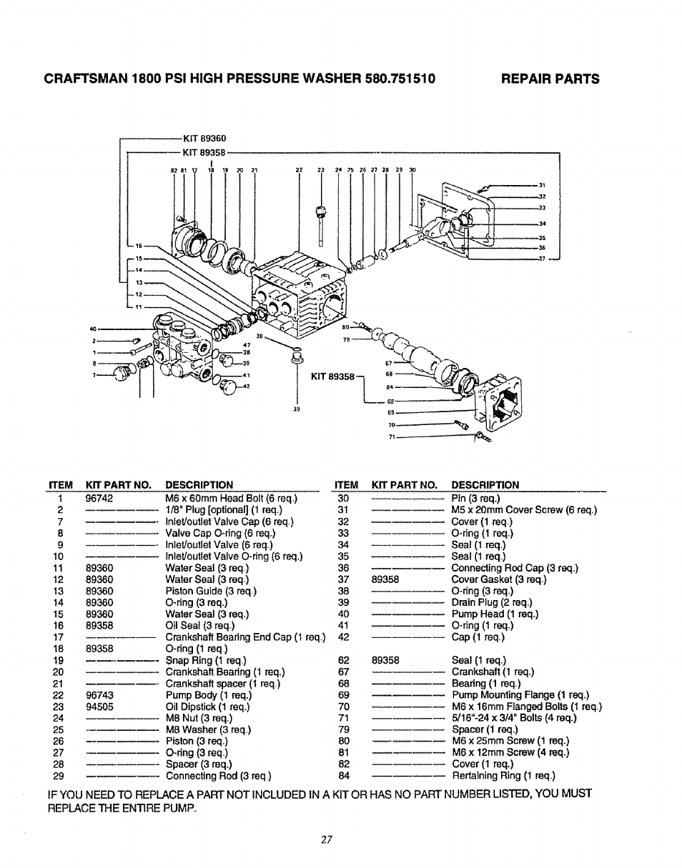 Sears 580.75151 User Manual | Page 27 / 28