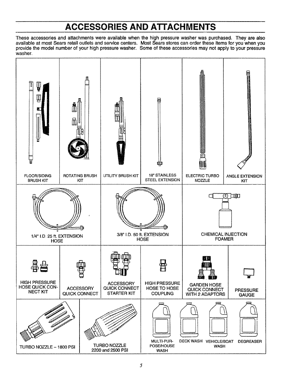 Accessories and attachments | Sears 580.75151 User Manual | Page 5 / 28