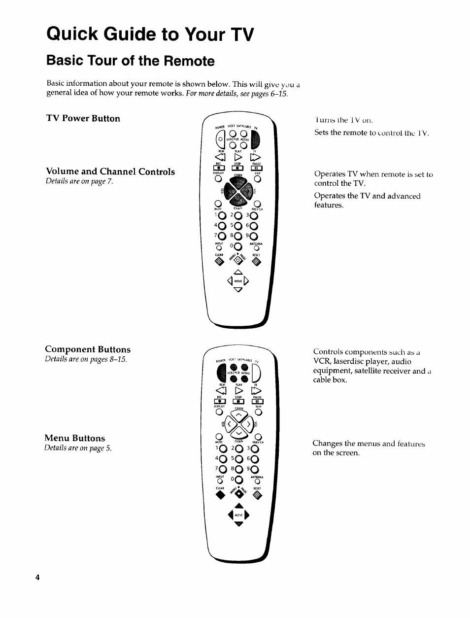Component buttons, Menu buttons, Quick guide to your tv | Basic tour of the remote, Tv power button volume and channel controls | Sears 274.4372859 User Manual | Page 6 / 32