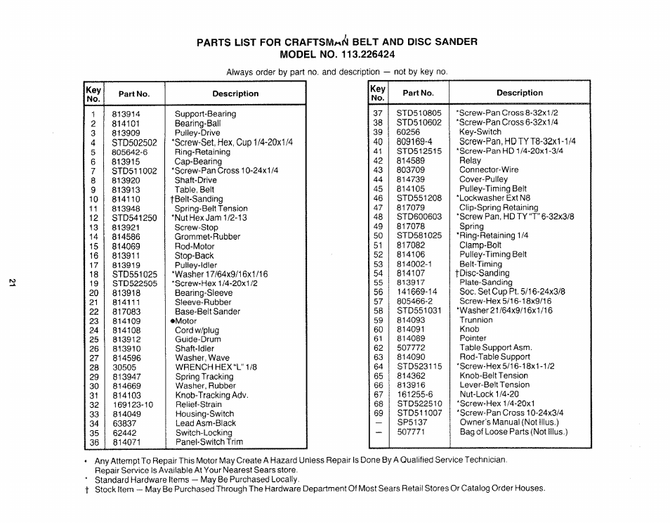 Sears 113.226424 User Manual | Page 21 / 24