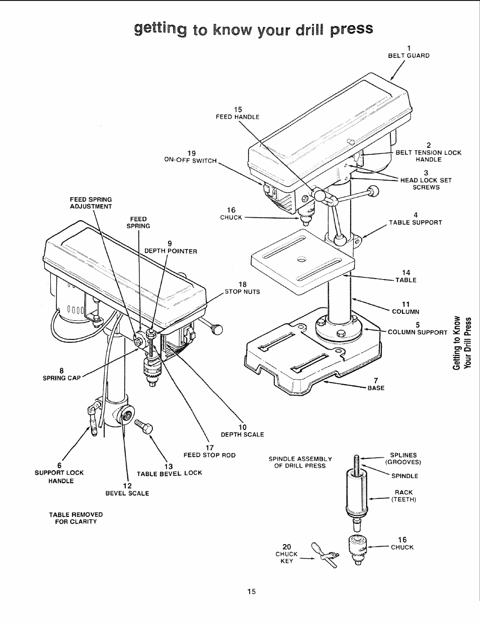 Getting to know your drill press | Sears 113.21308 User Manual | Page 15 / 28