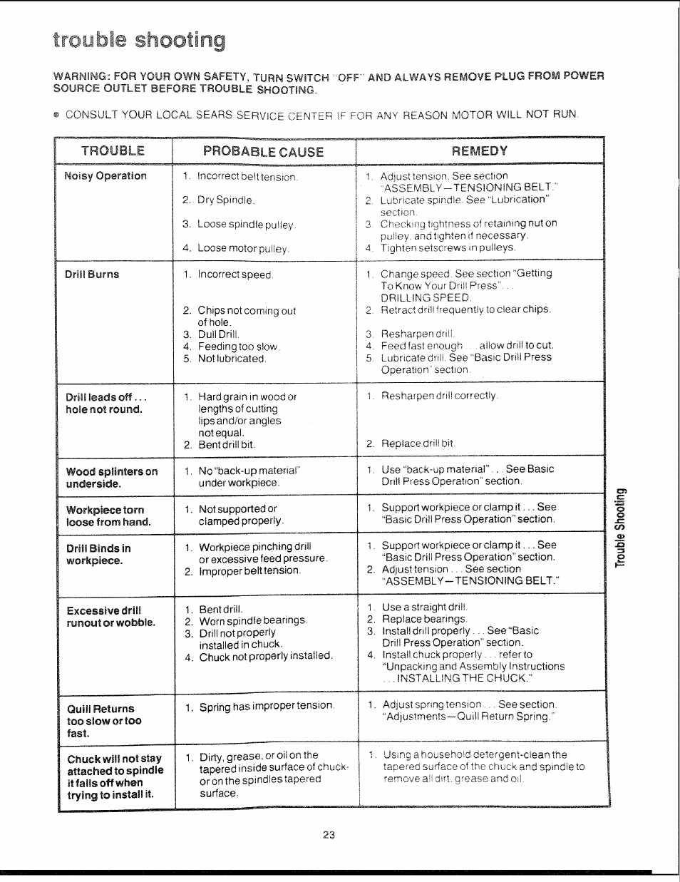 Troybie shooting | Sears 113.21308 User Manual | Page 23 / 28