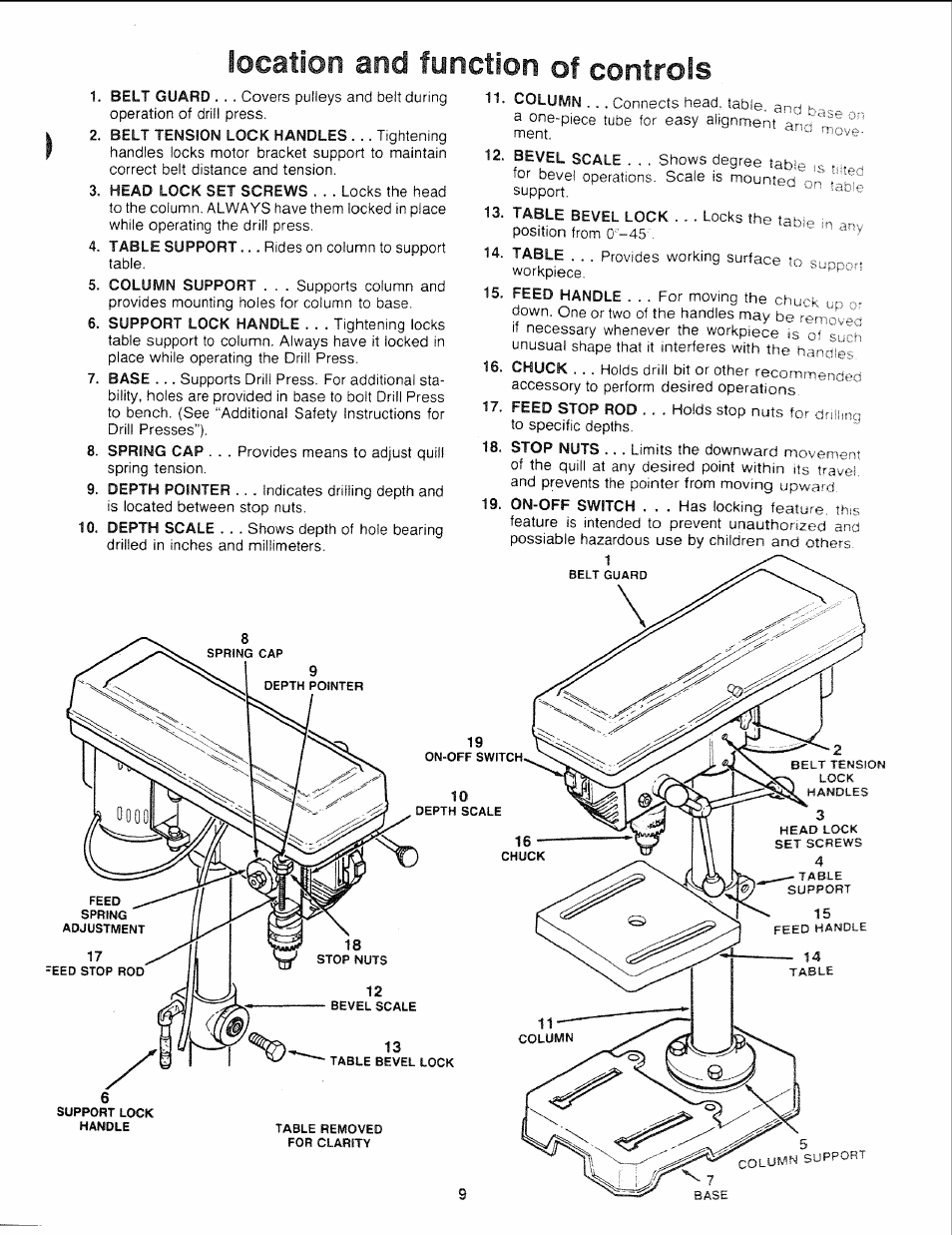 Location and function of controls | Sears 113.21308 User Manual | Page 9 / 28