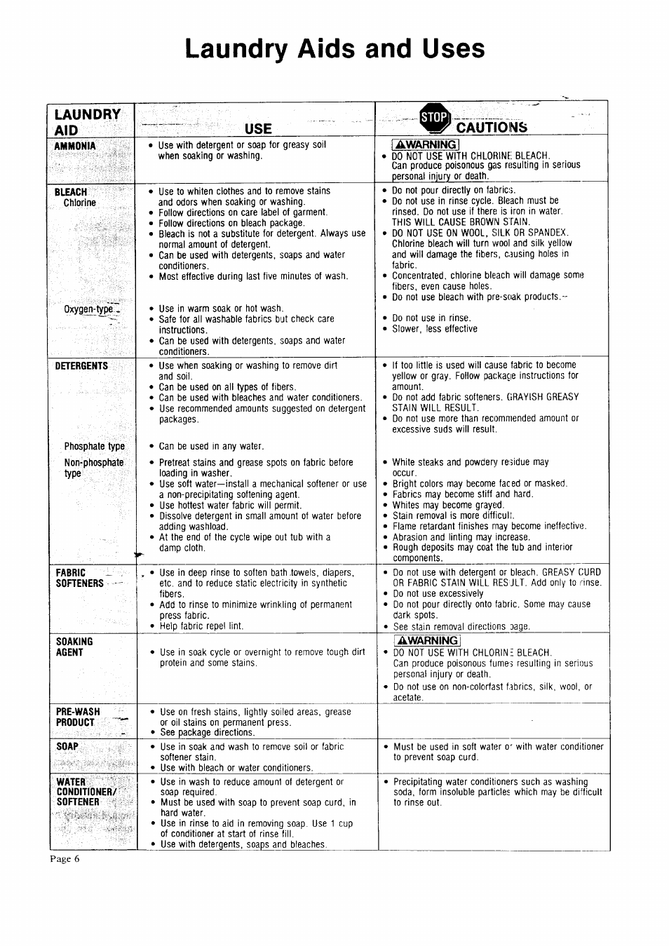 Laundry aids and uses, Laundry aid, Cautions | Sears 95701 User Manual | Page 6 / 16