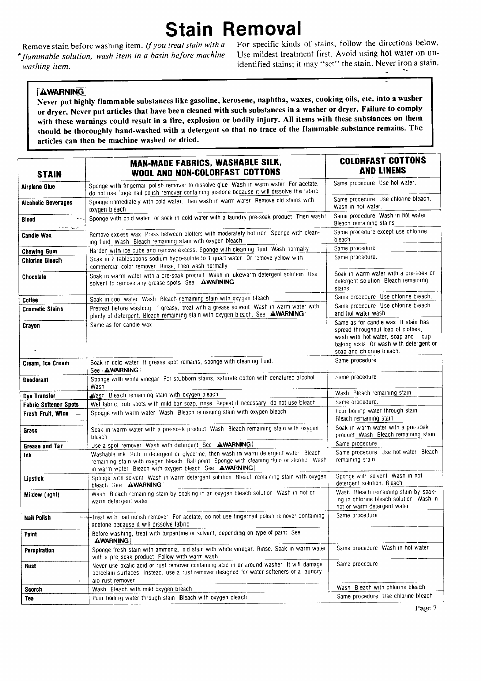 Stain removal, Remove stain before washing item, Fawarningl | Page 7 | Sears 95701 User Manual | Page 7 / 16