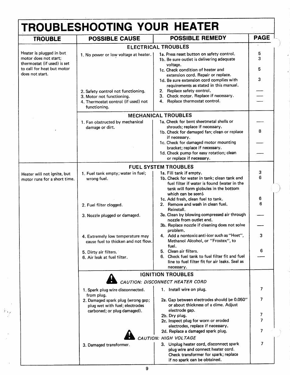 Troubleshooting your heater, Trouble, Possible cause | Possible remedy | Sears 583.35601 User Manual | Page 9 / 14