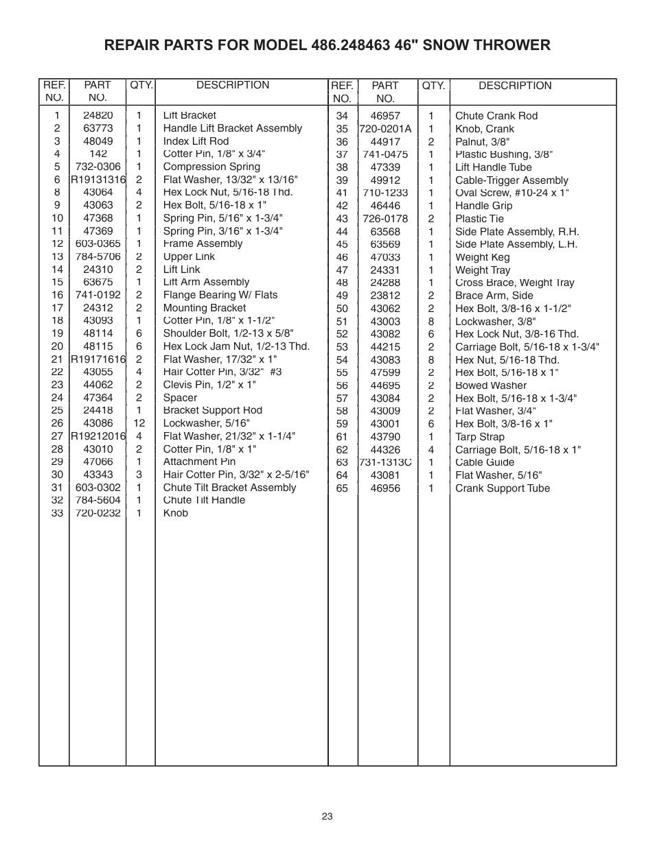 Sears 486.248463 User Manual | Page 23 / 28