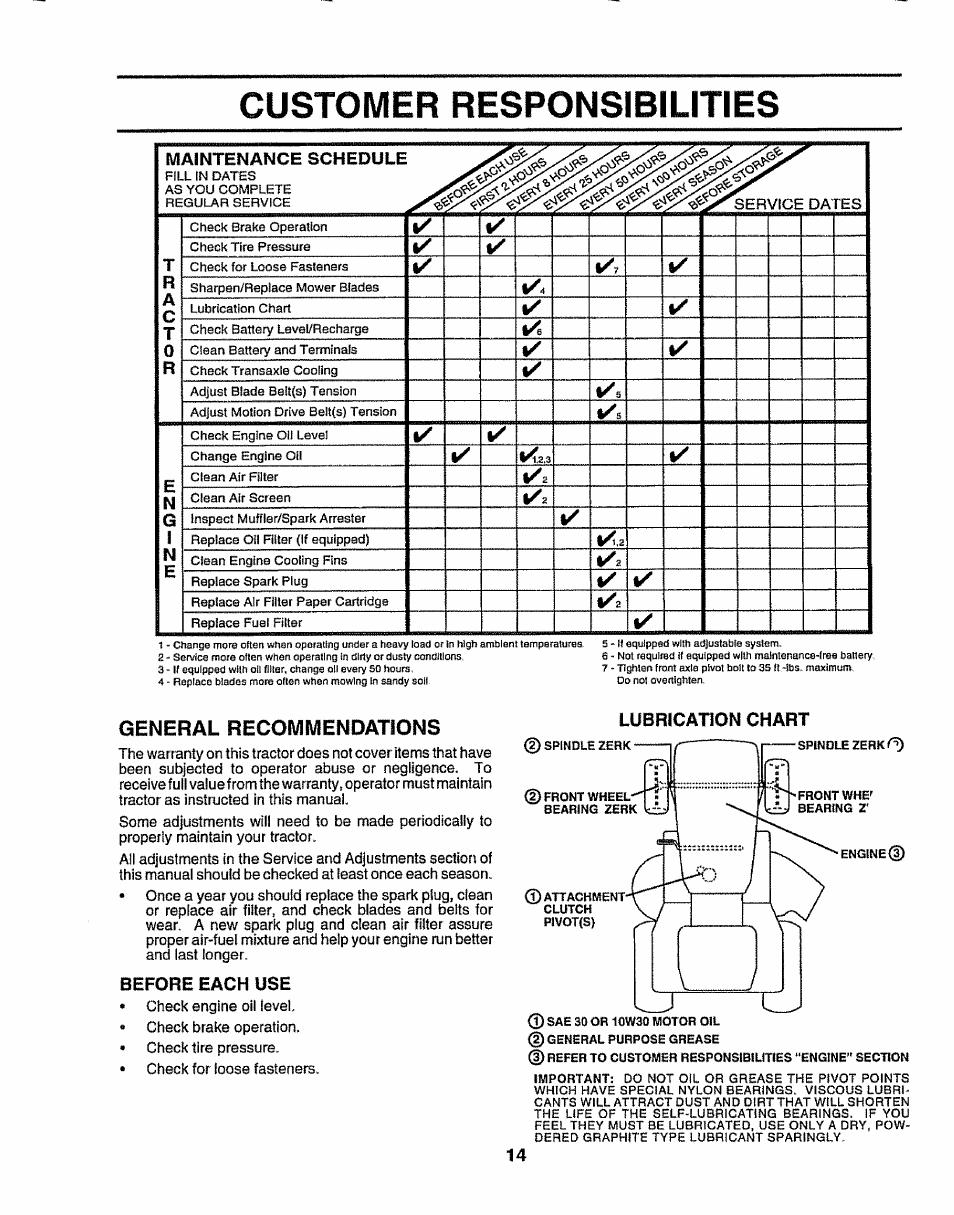 Customer responsibilities, General recommendations | Sears 917.257632 User Manual | Page 14 / 56