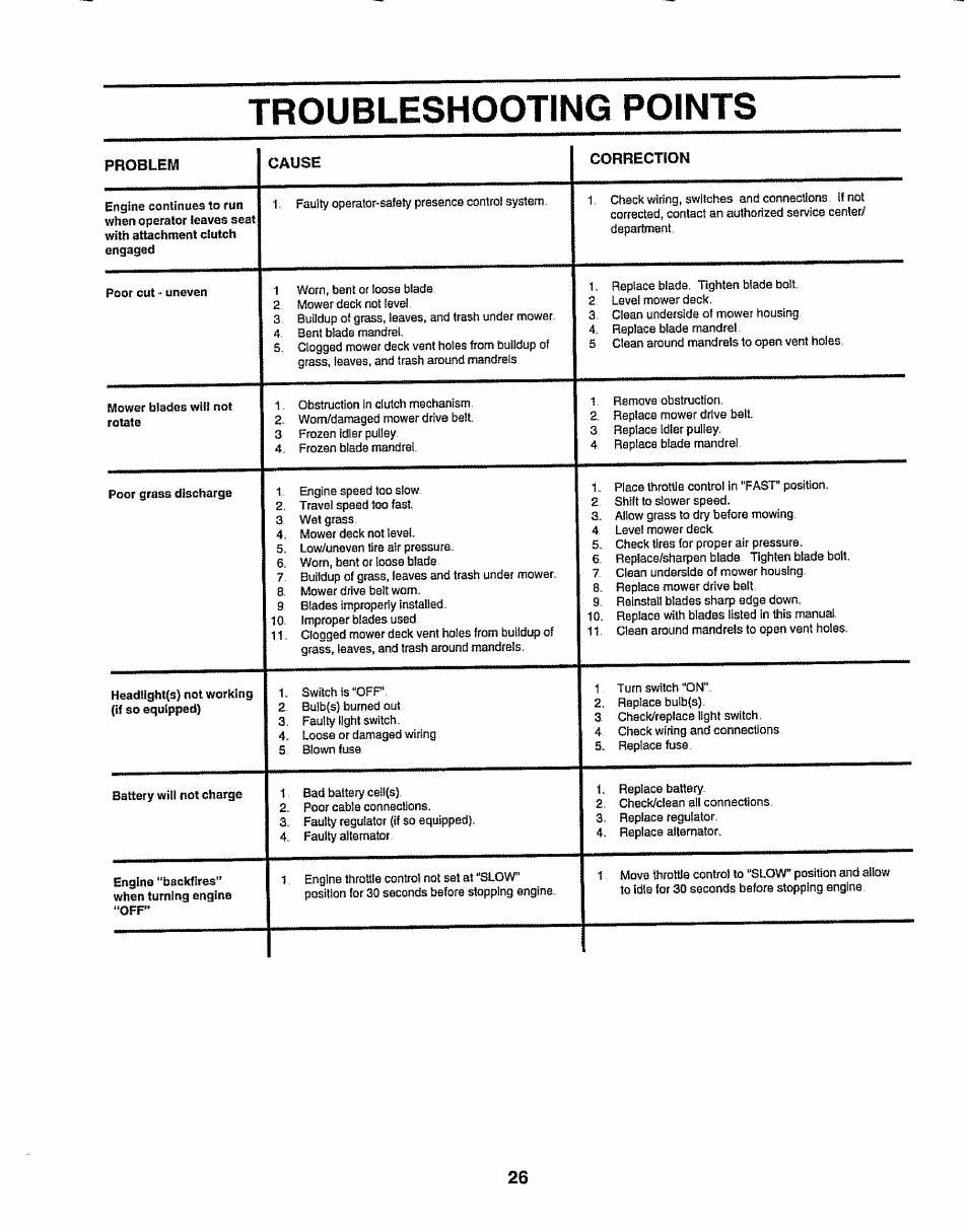 Troubleshooting points | Sears 917.257632 User Manual | Page 26 / 56