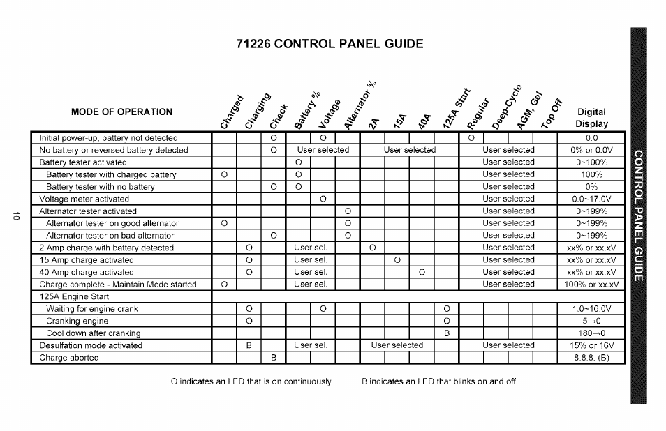 Sears 200.71226 User Manual | Page 10 / 16