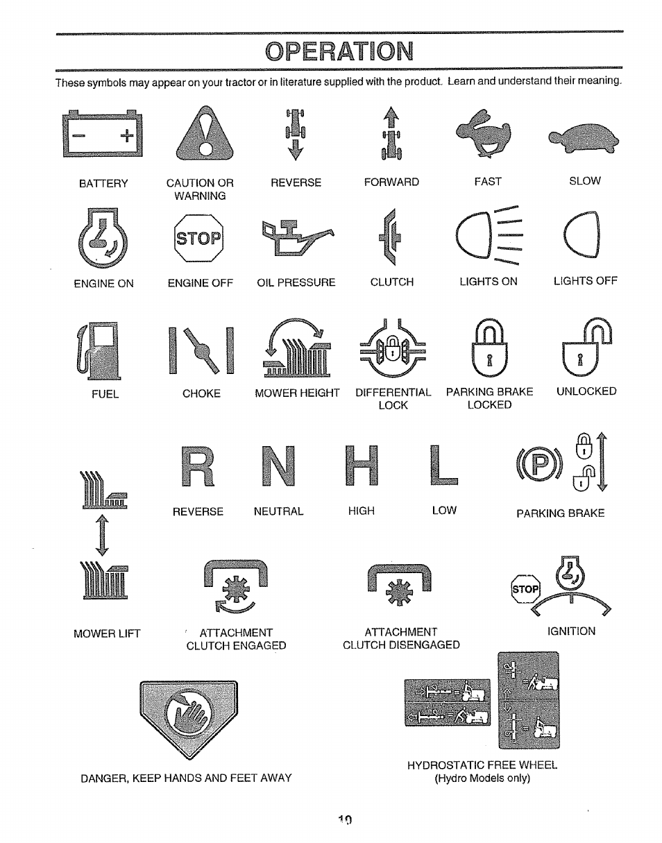 P! i (®)|i, 1 a| 0, Operatioi | Sears EZ3 917.256543 User Manual | Page 10 / 28