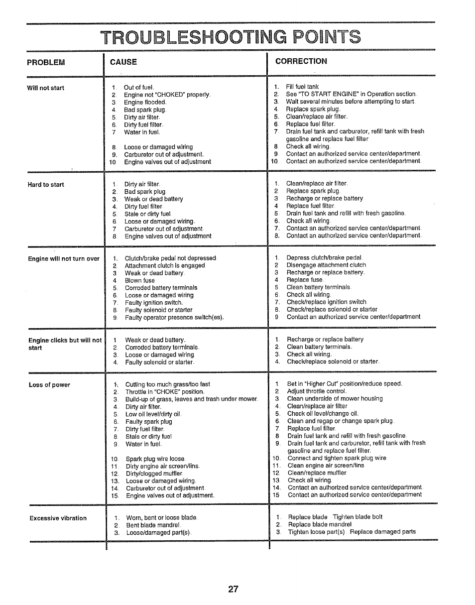 Problem, Cause, Correction | Troubleshooting points, Loss of power | Sears EZ3 917.256543 User Manual | Page 27 / 28