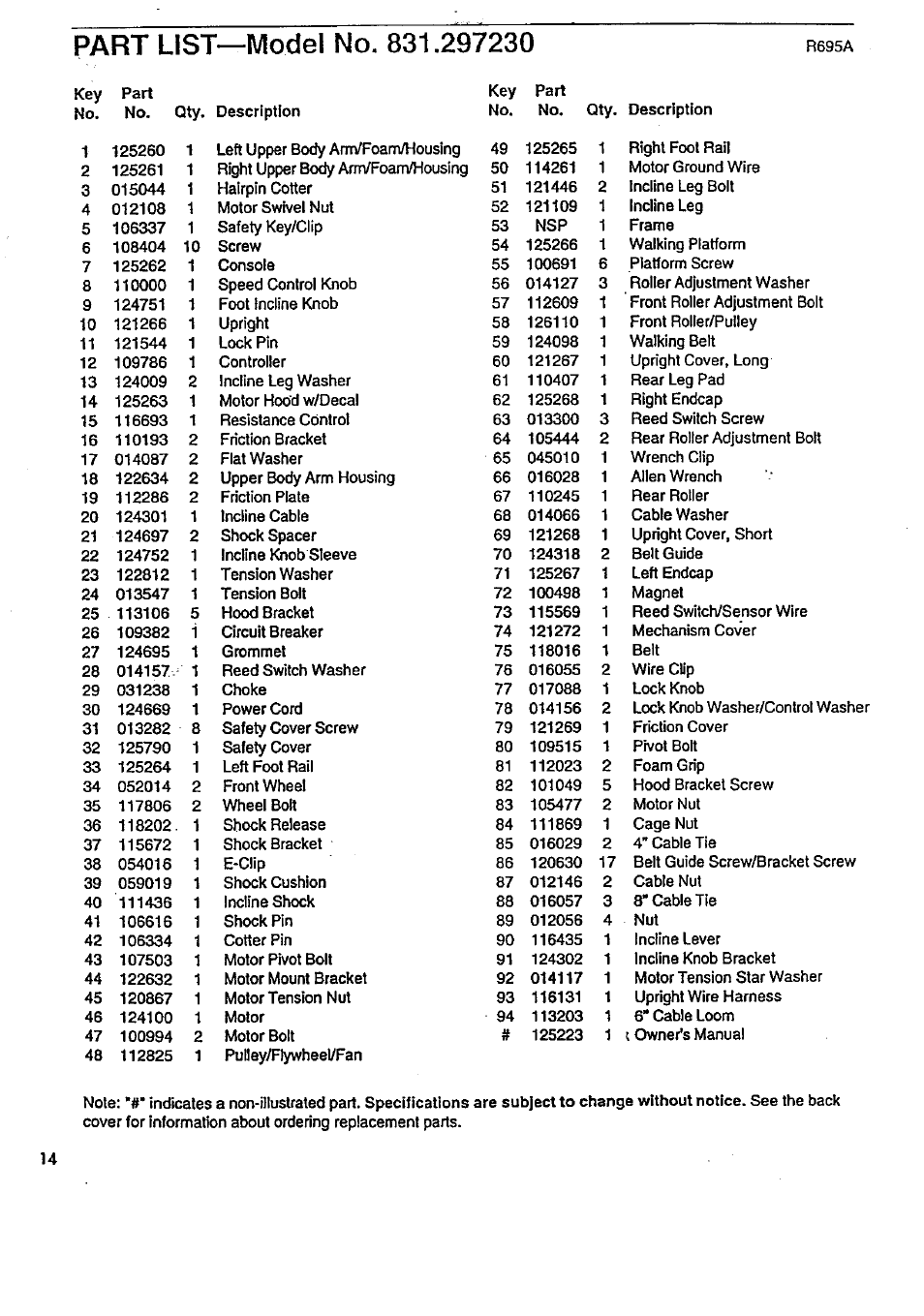 Part list—model no. 831.297230 | Sears 831.29723 User Manual | Page 14 / 16