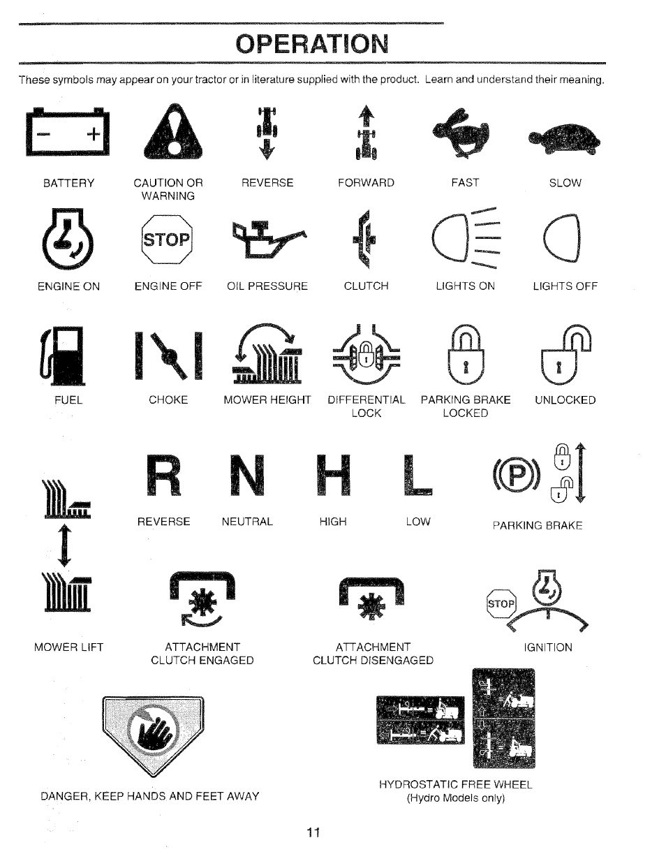 E3 a, A| a, Ch ixi | Operation | Sears 917.25051 User Manual | Page 11 / 64