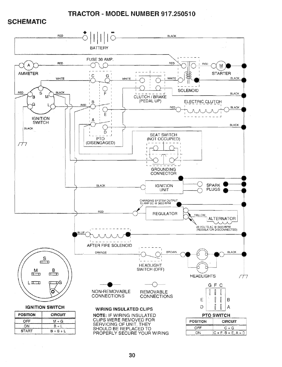 Sears 917.25051 User Manual | Page 30 / 64