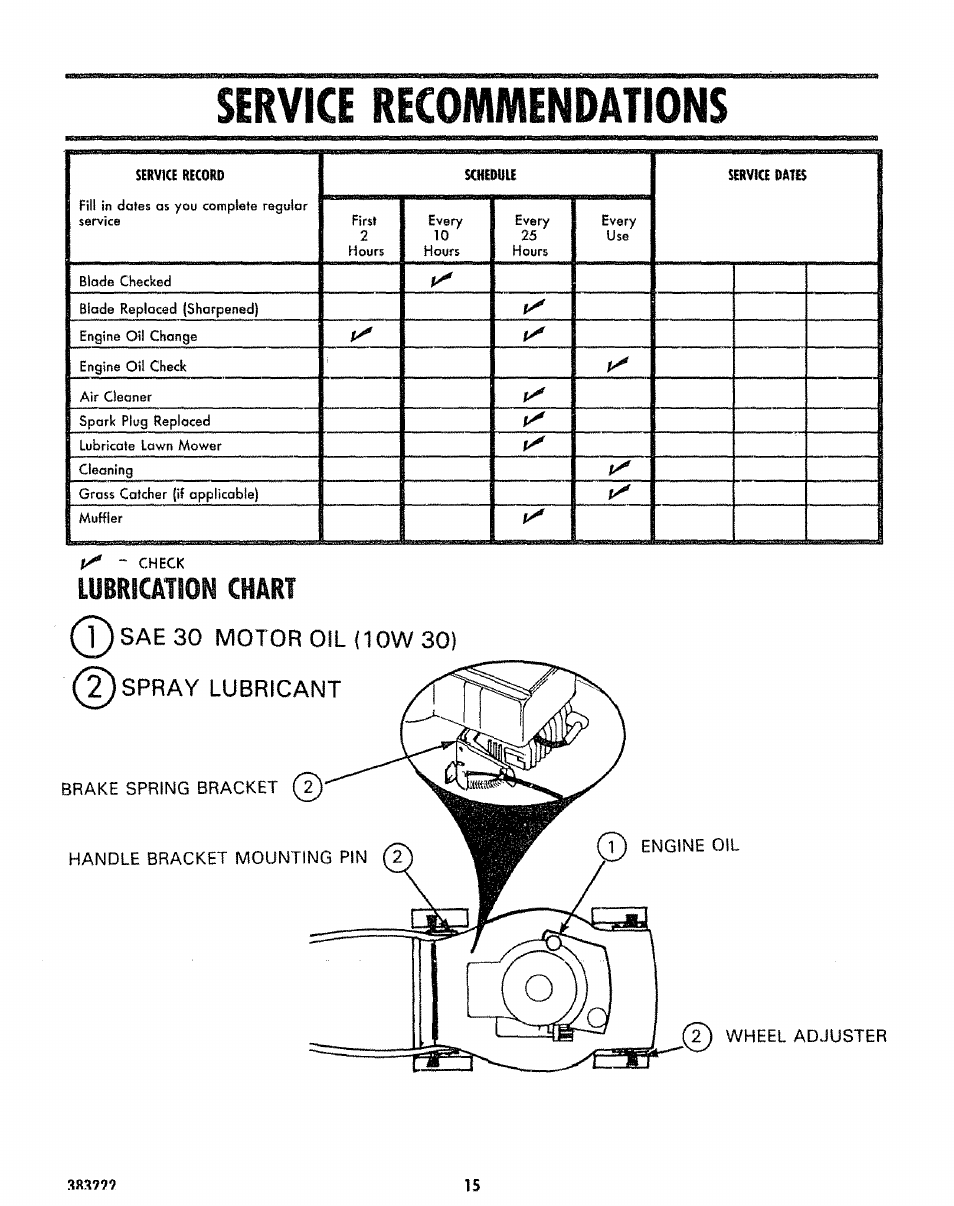 Service recommendations, T) sae 30 motor oiu10w 30) spray lubricant, Handle bracket mounting pin (2 | Lubrication chart | Sears 917.383223 User Manual | Page 15 / 24