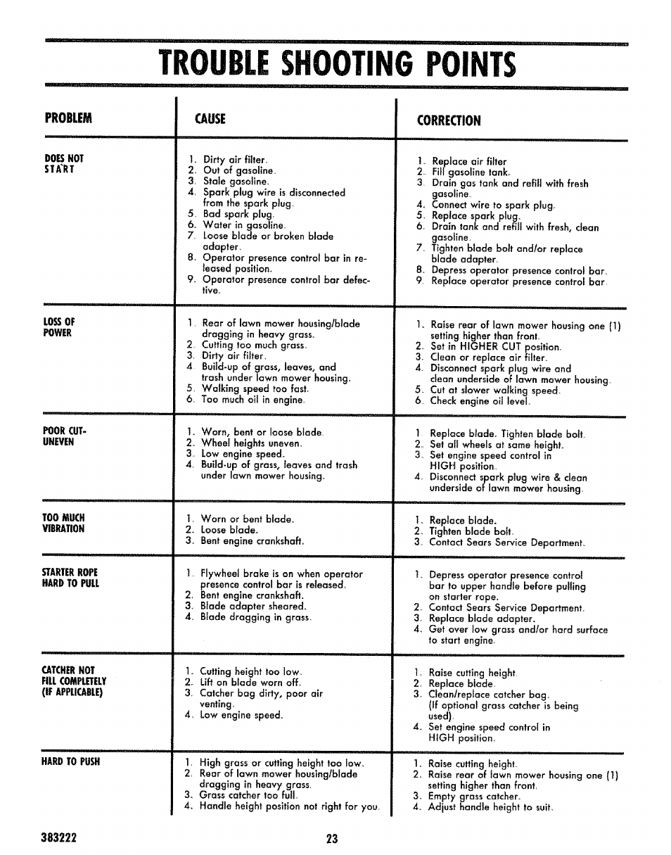 Trouble shooting points, Trouble shooting, Problem cause correction | Sears 917.383223 User Manual | Page 23 / 24