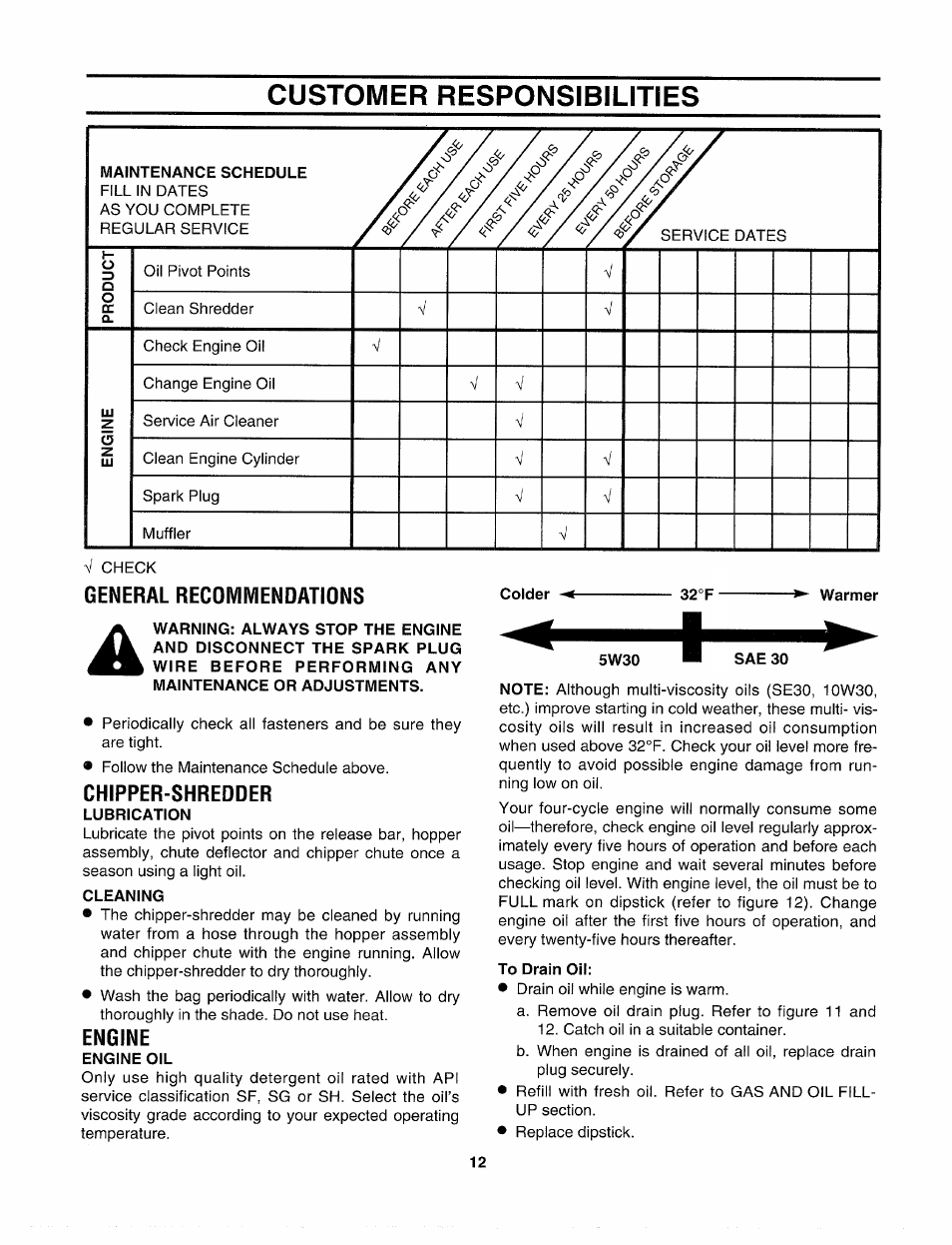 Customer responsibilities, Maintenance schedule, General recomiviendations | Chipper-shredder, Lubrication, Cleaning, Engine, Engine oil, To drain oil | Sears Craftsman 247-795890 User Manual | Page 12 / 42
