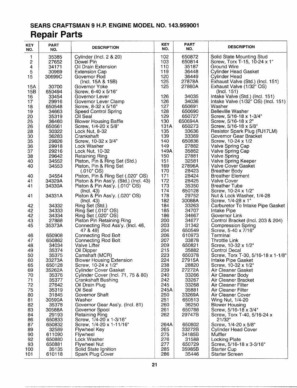 Repair parts | Sears Craftsman 247-795890 User Manual | Page 21 / 42