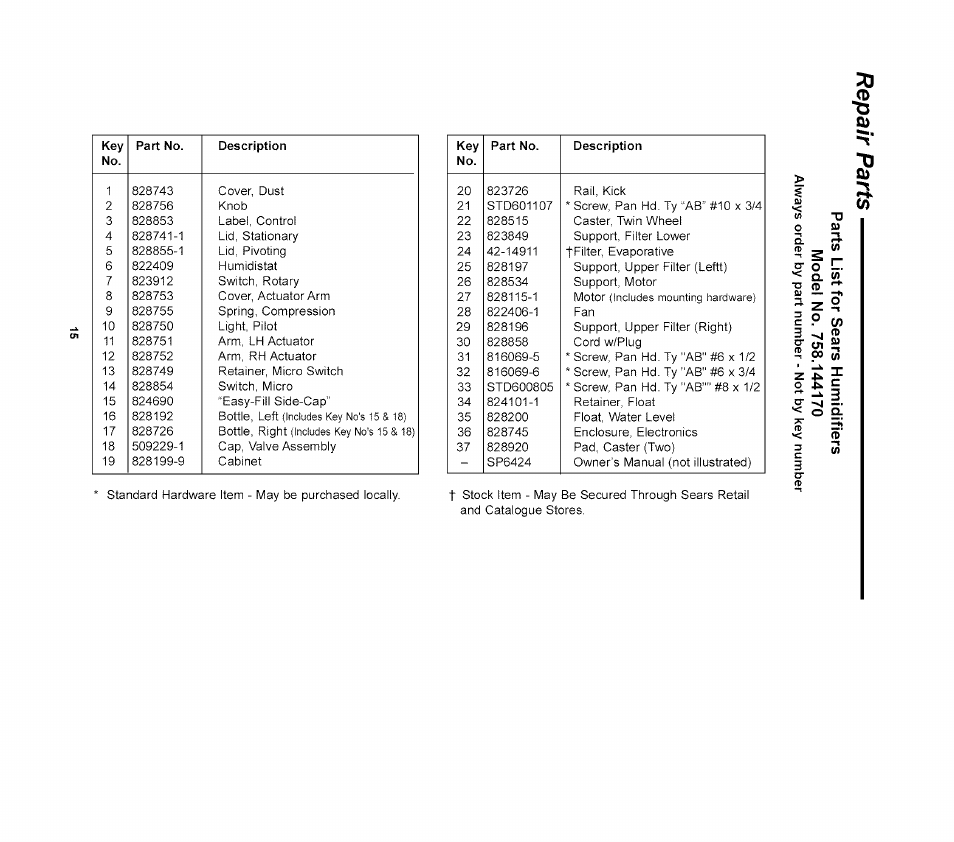 Sears QUIET COMFORT 758.14417 User Manual | Page 15 / 16