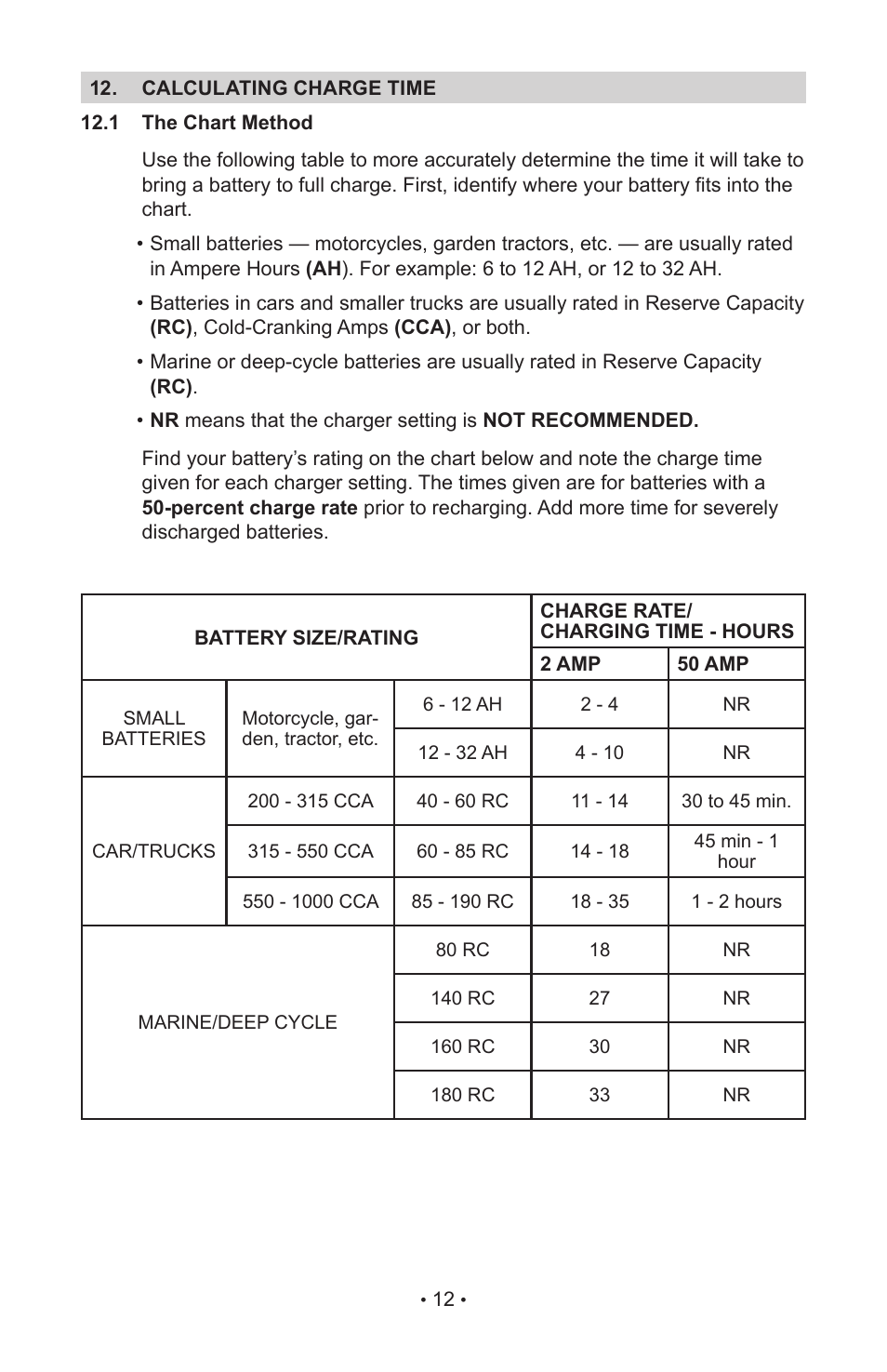 Sears 200.71240 User Manual | Page 14 / 19